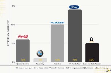 popular computer vision