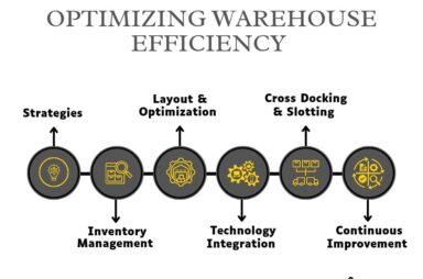 Efficiency Calculation Steps