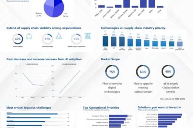 Supply Chain Dynamics 2024